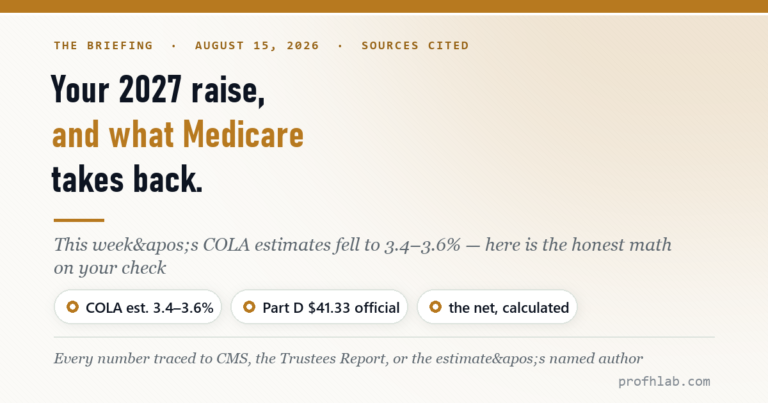 Your 2027 Social Security Raise, and What Medicare Takes Back: The Honest Math