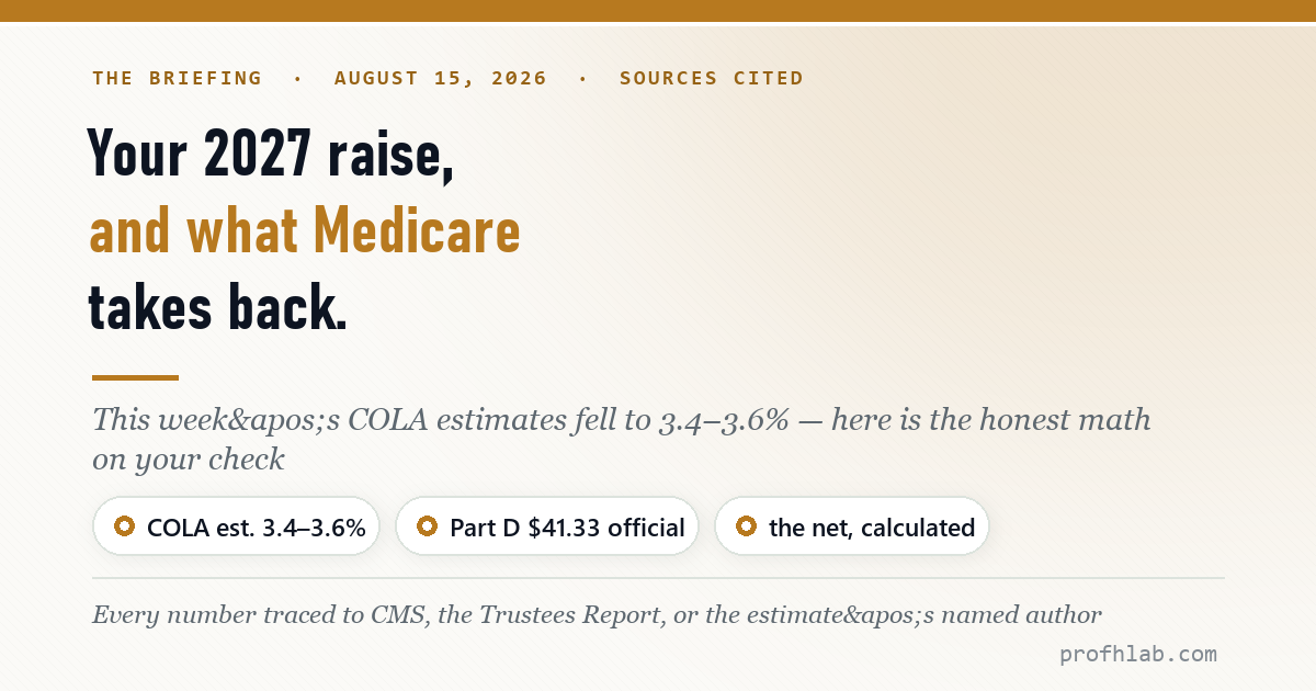 2027 Social Security COLA estimates versus Medicare cost increases — the net math