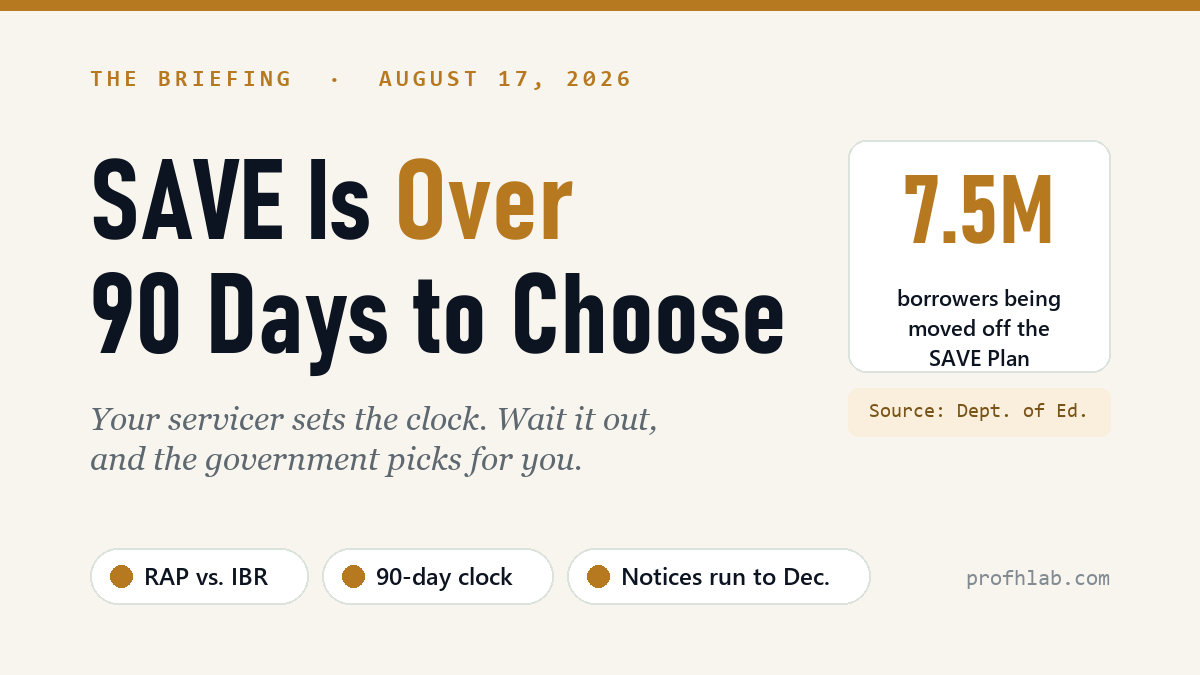 The Briefing, August 17, 2026: SAVE Is Over, 90 Days to Choose. 7.5 million borrowers are being moved off the SAVE Plan.