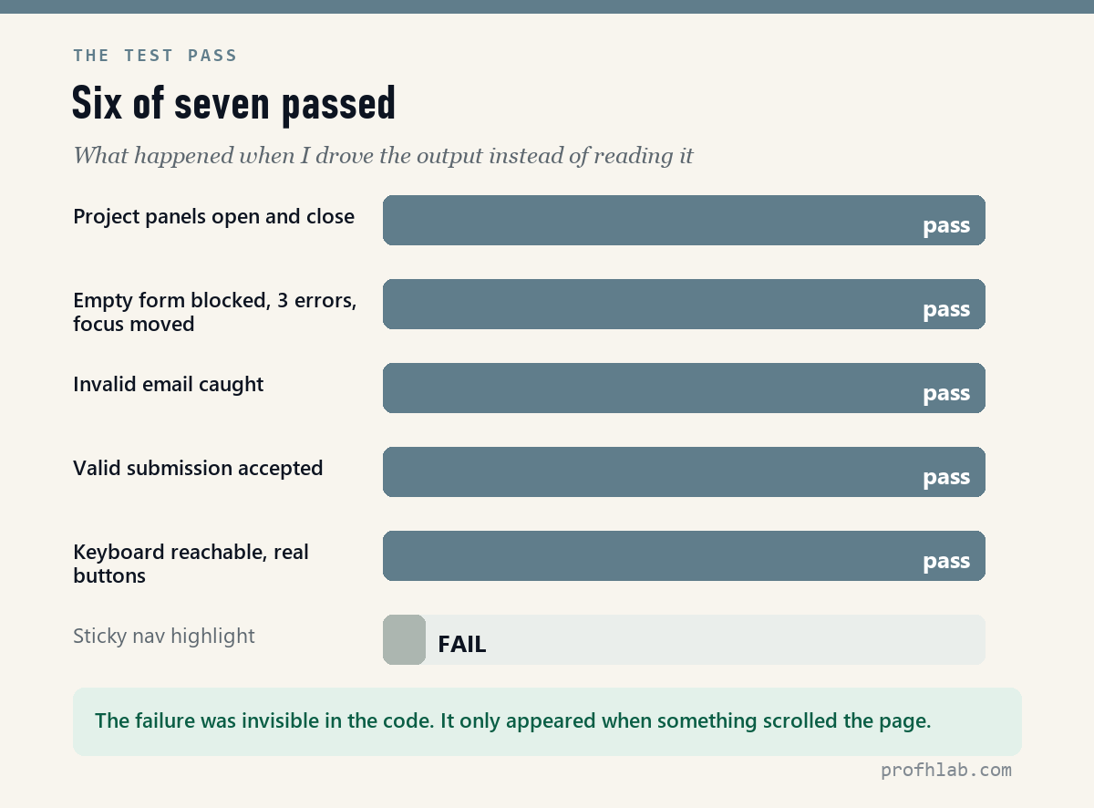 Test results: six of seven features passed