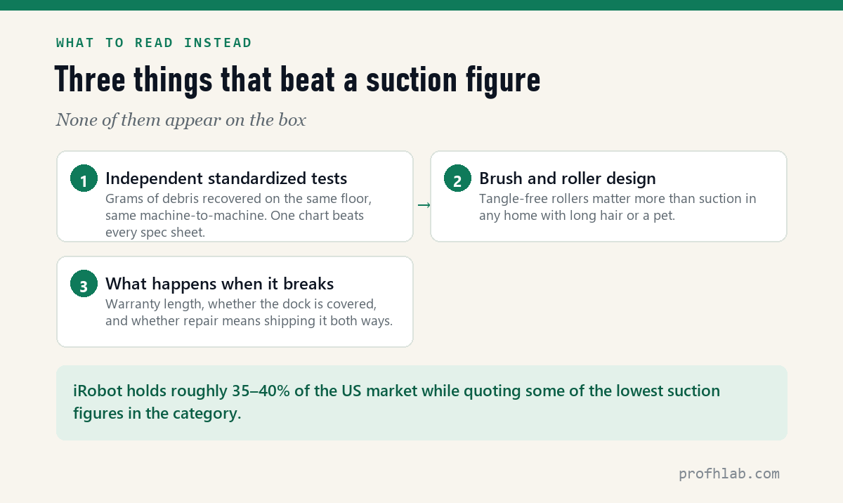 Three things that matter more than a suction rating