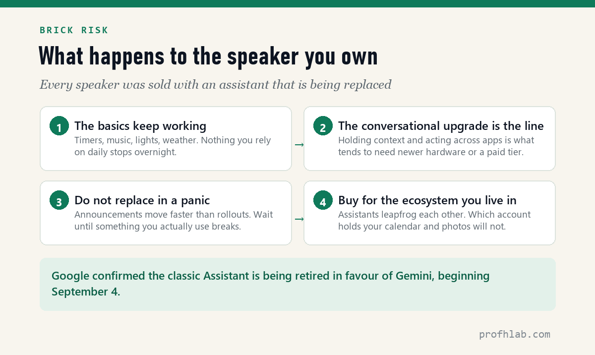 What happens to a smart speaker when its assistant is replaced