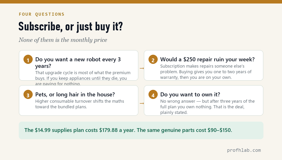 Four questions that decide subscribe or buy