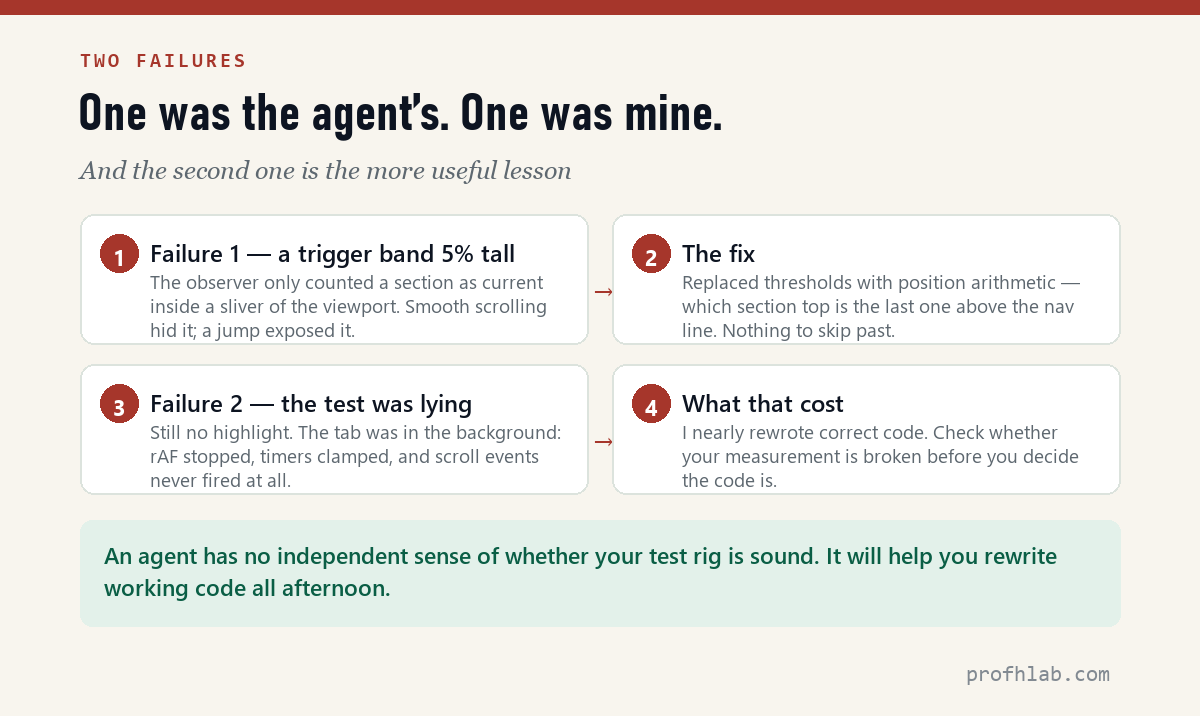 Two failures: one belonged to the agent, one belonged to me