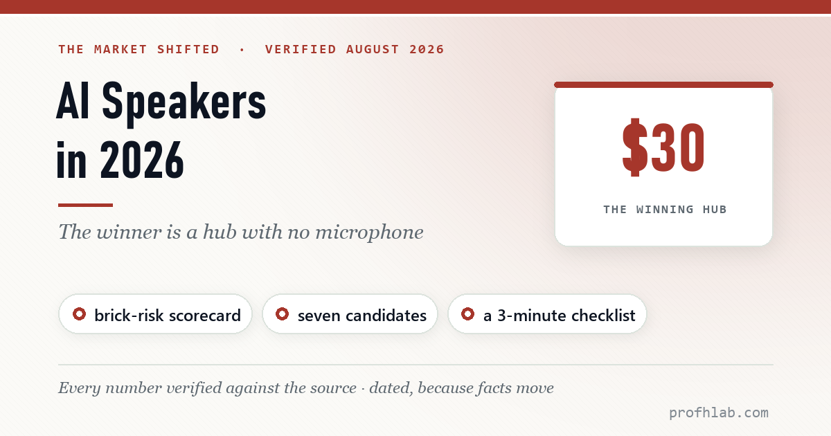 AI Speakers in 2026: Why the Winner Is a $30 Hub With No Microphone