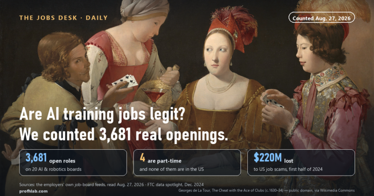 Are AI Training Jobs Legit? We Counted 3,681 Real Openings (August 2026)