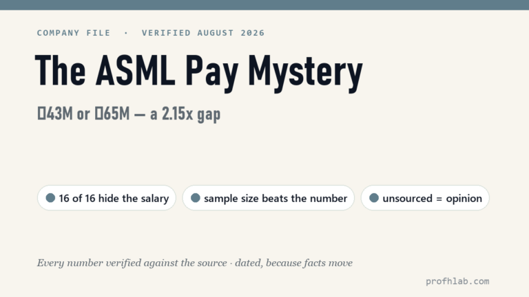 ASML Korea’s Starting Pay Is $31K — or $46K: Anatomy of a 2.15x Salary-Data Gap