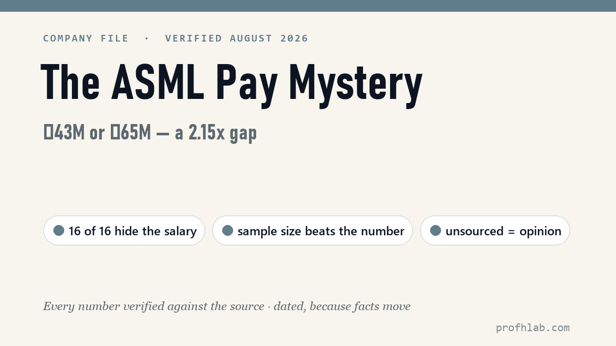 The ASML Pay Mystery — decoded in plain English