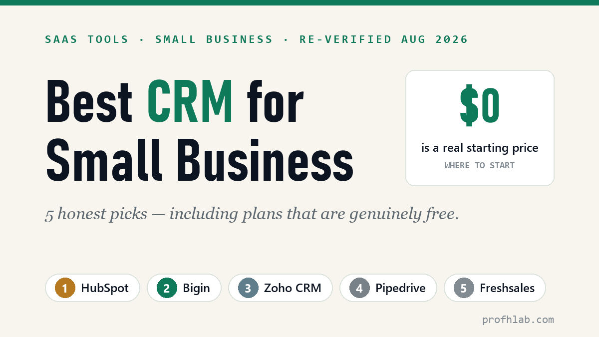 Best CRM for Small Business