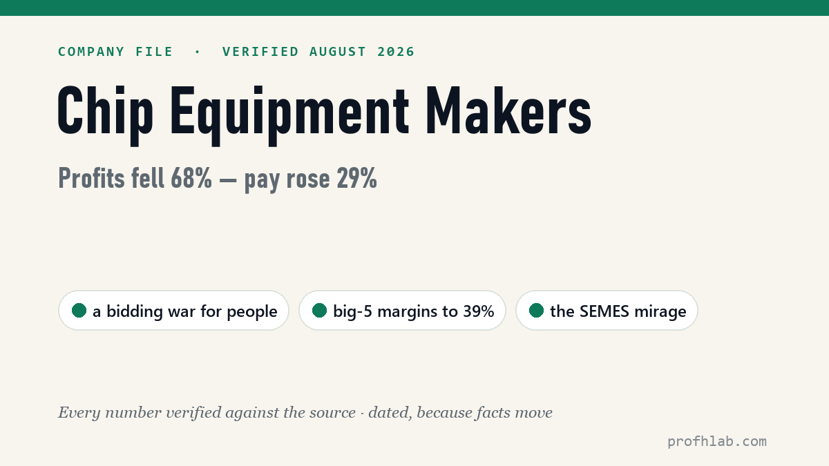 Equipment Makers, Compared — decoded in plain English