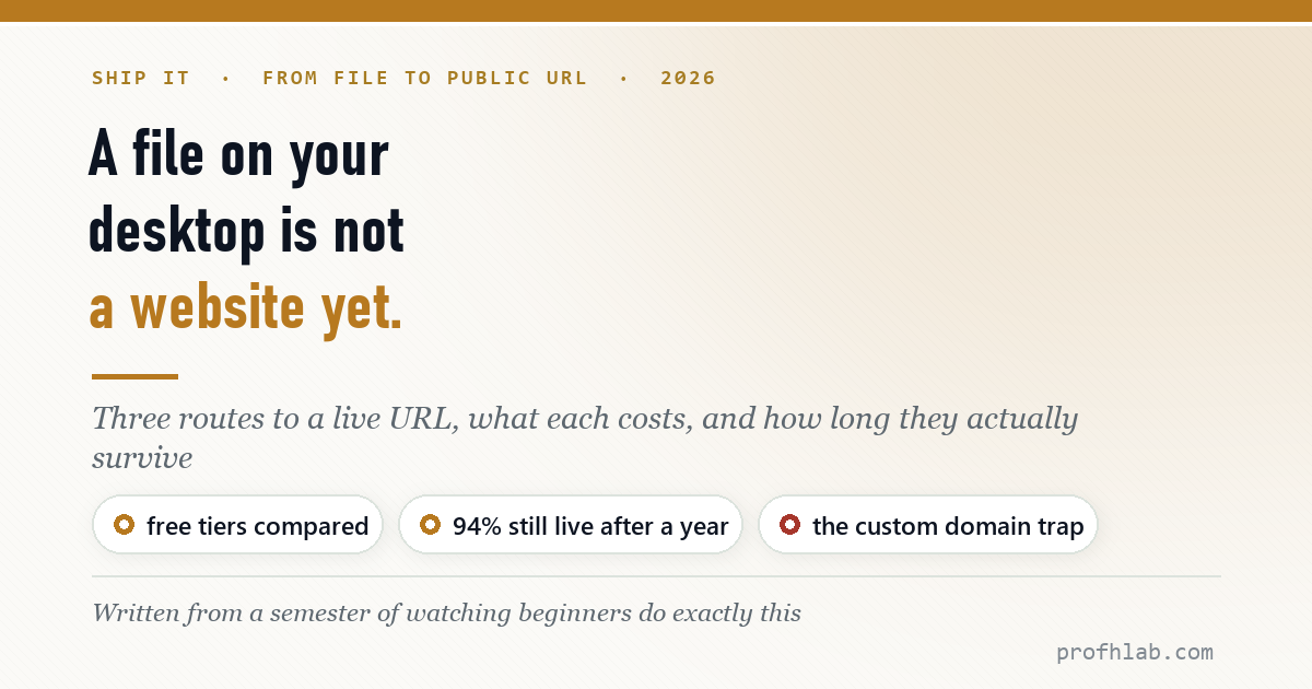 A file on your desktop is not a website yet