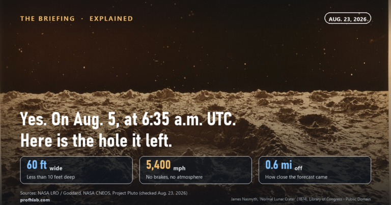 Did the SpaceX Rocket Hit the Moon? Yes — Here Is the Crater NASA Photographed