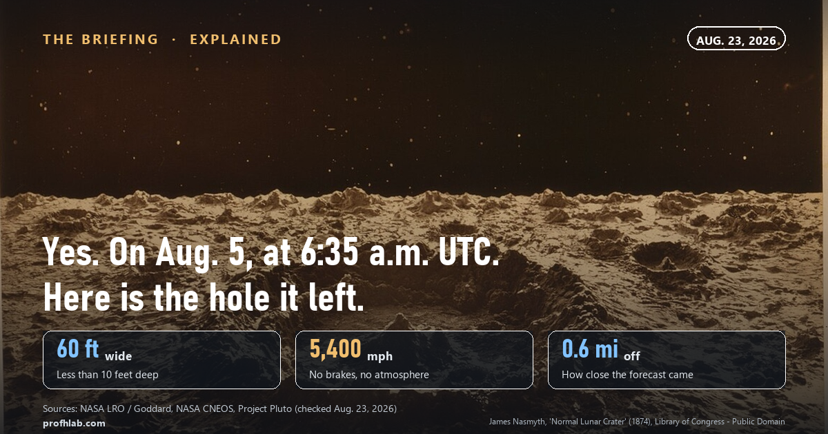 Did the SpaceX rocket hit the moon? Yes, on Aug. 5, 2026 at 6:35 UTC