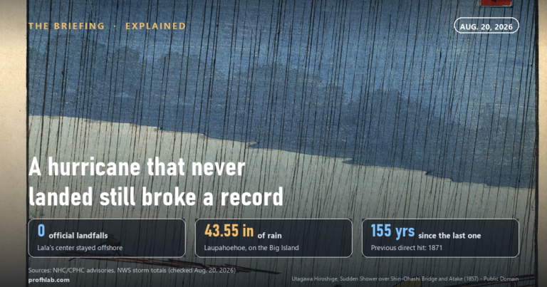 What Is Considered a Direct Hit From a Hurricane? Lala Never Made Landfall — and Broke a 155-Year Record