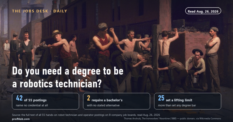 Do You Need a Degree to Be a Robotics Technician? What All 55 Open Robot Technician Postings Actually Require (August 2026)