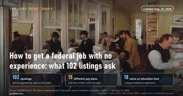 How to Get a Federal Job With No Experience: What 102 Open AI and Engineering Listings Actually Require (August 2026)