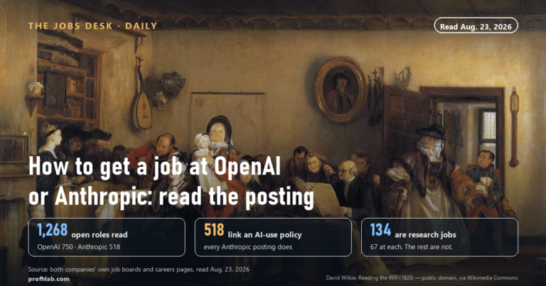 How to Get a Job at OpenAI or Anthropic: What 1,268 Open Postings Actually Say