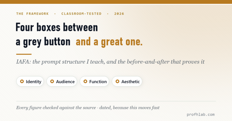 The IAFA Prompt Framework: Four Boxes Between a Grey Button and a Great One