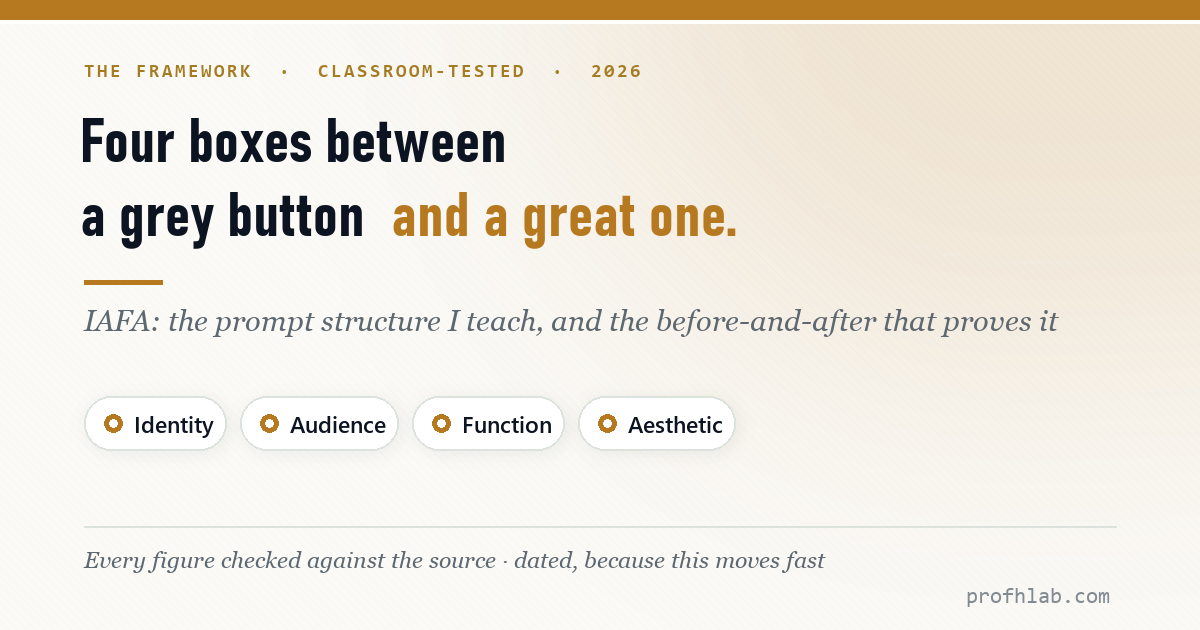 The IAFA prompt framework: Identity, Audience, Function, Aesthetic