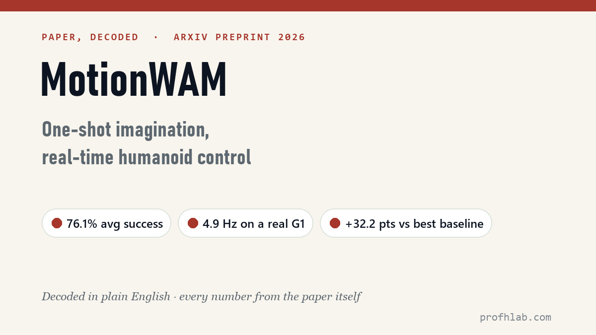 MotionWAM — decoded in plain English