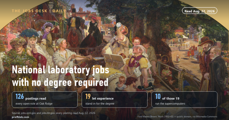 National Laboratory Jobs, No Degree: What All 126 Oak Ridge Postings Actually Say