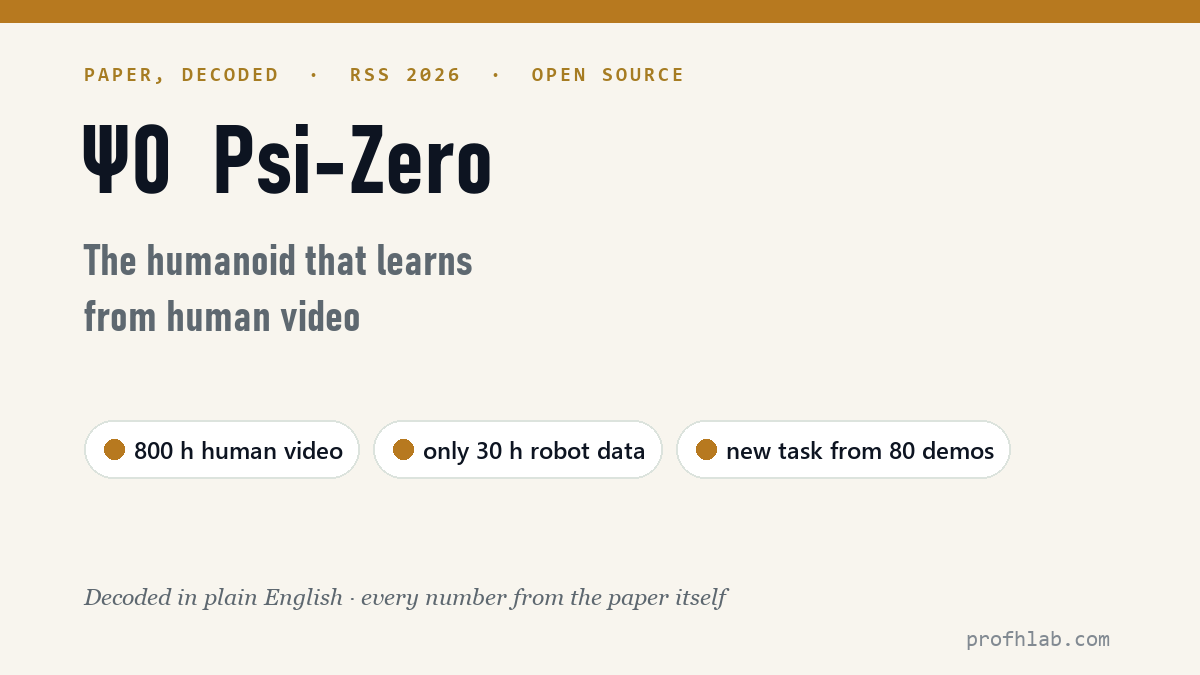Ψ0 (Psi-Zero) — decoded in plain English