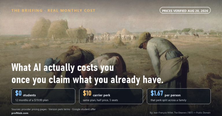 What AI Really Costs You per Month (Once You Claim What You Already Have)