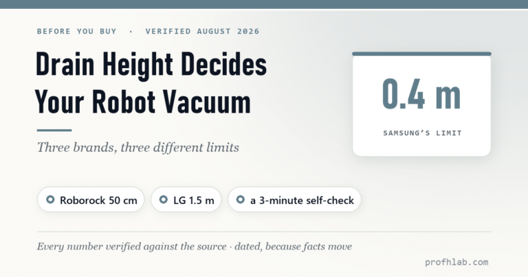 Drain Height Decides Your Robot Vacuum: Samsung 0.4 m, Roborock 50 cm, LG 1.5 m