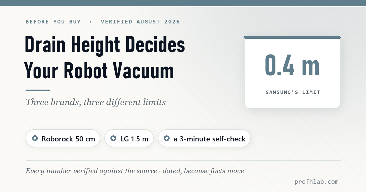 Drain Height Decides Your Robot Vacuum: Samsung 0.4 m, Roborock 50 cm, LG 1.5 m