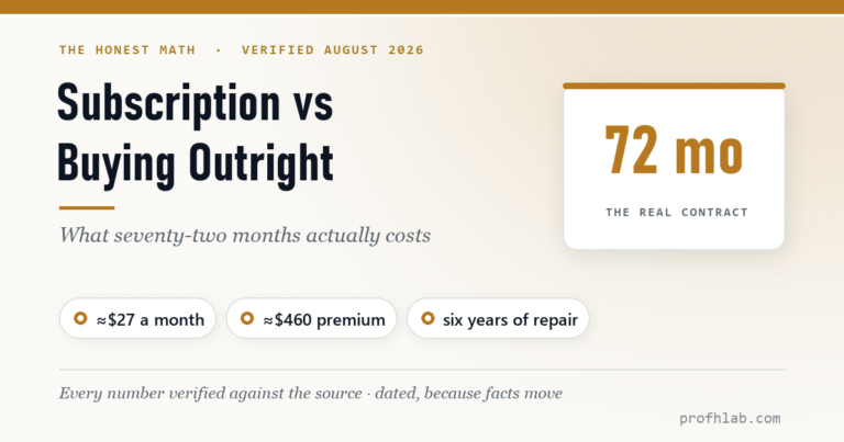 Robot Vacuum Subscription vs Buying: What iRobot Select Really Costs