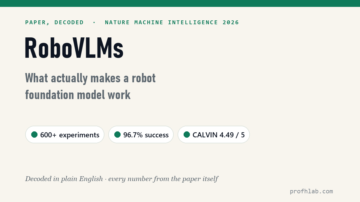 RoboVLMs — decoded in plain English