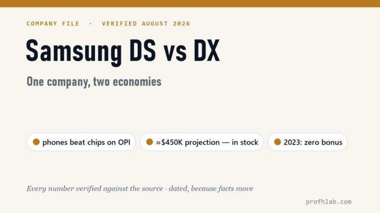 Samsung DS vs DX: One Company, a $450,000 Bonus Gap — and Why the Simple Story Is Wrong