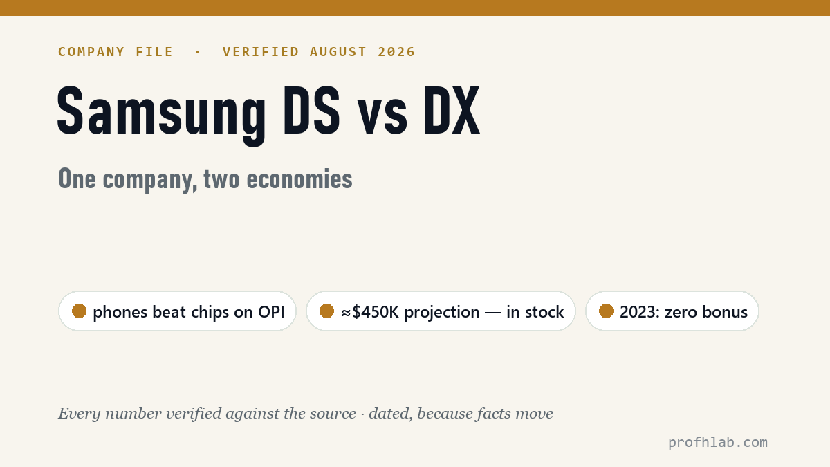 Samsung DS vs DX — decoded in plain English
