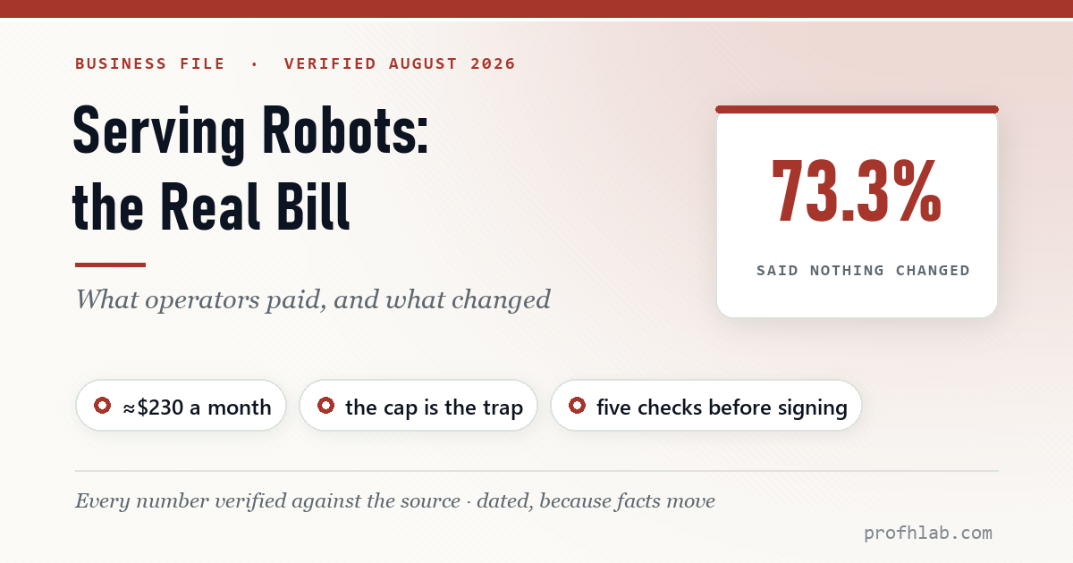 Serving Robot Rentals in 2026: $230 a Month, and Why 73.3% of Owners Say Nothing Changed