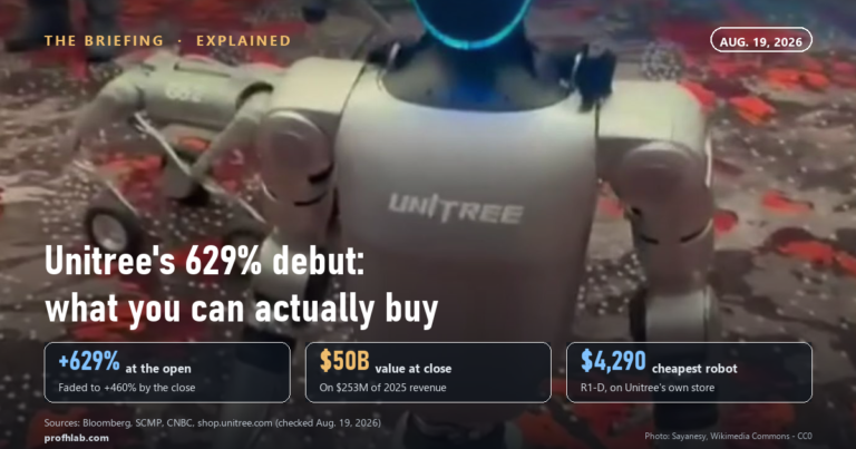 Unitree IPO, Explained: The 629% Pop, and Whether You Can Buy the Stock