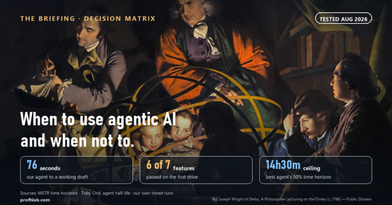 When to Use Agentic AI – and When Not To (A Job-by-Job Matrix)