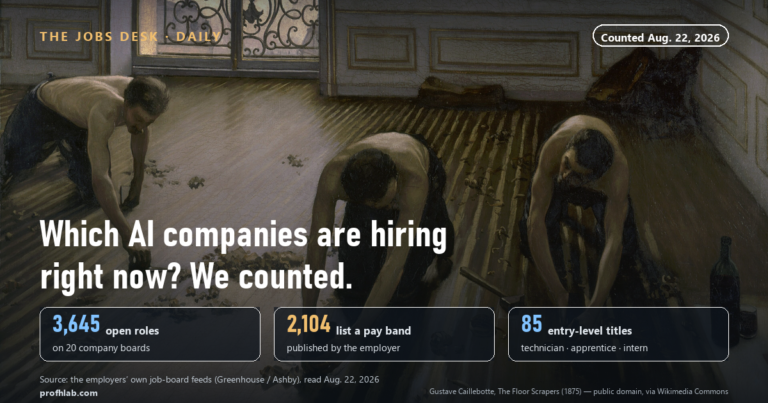 Which AI Companies Are Hiring Right Now? We Counted 3,645 Open Jobs on 20 Boards (Aug. 22, 2026)