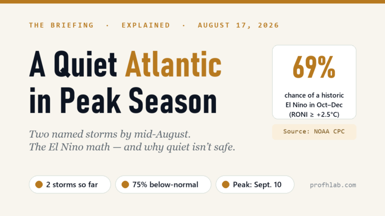 Why Is Hurricane Season So Quiet This Year? El Niño, Explained