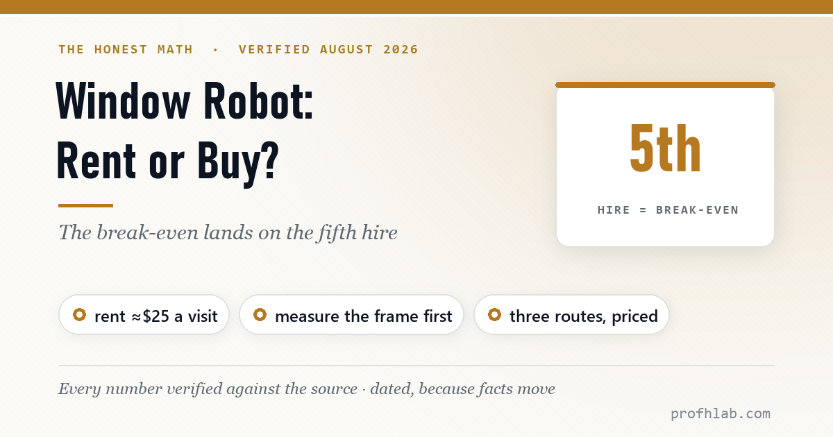 Window-Cleaning Robot: Rent or Buy? The Break-Even Is the Fifth Hire