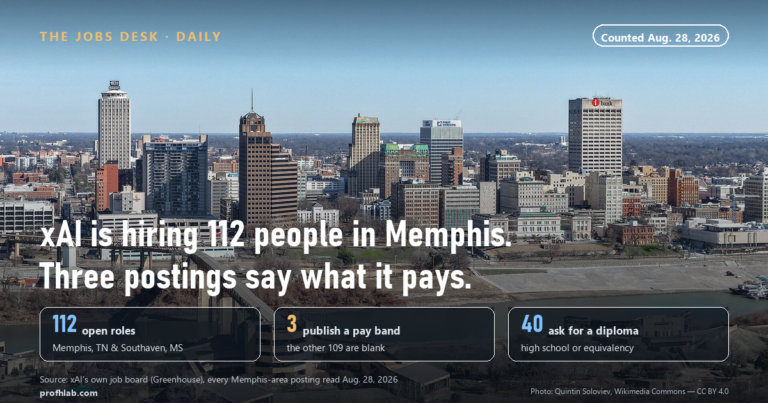 xAI Memphis Jobs and Salary: Only 3 of 112 Postings Publish Pay (Aug. 28, 2026)