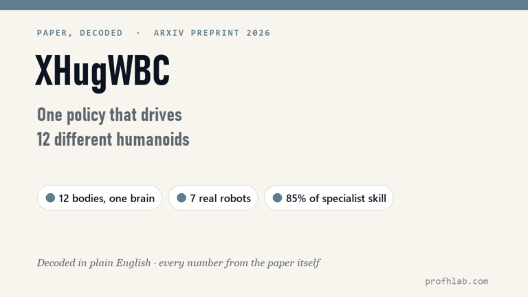 XHugWBC, Explained: One Policy That Drives 12 Different Humanoids