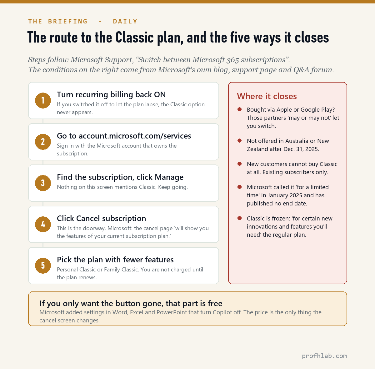Five-step route to the Microsoft 365 Classic plan and the five conditions that can block it