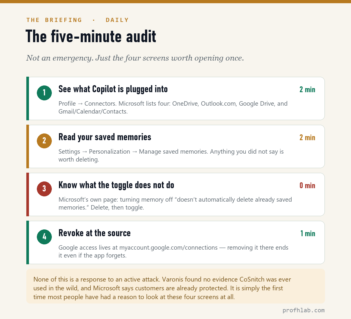 Five-minute audit: check connectors, read saved memories, know the toggle does not delete, revoke at the source.