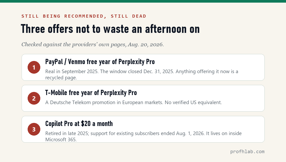 Three expired or region-locked AI offers: PayPal Perplexity, T-Mobile Perplexity in Europe, Copilot Pro retired