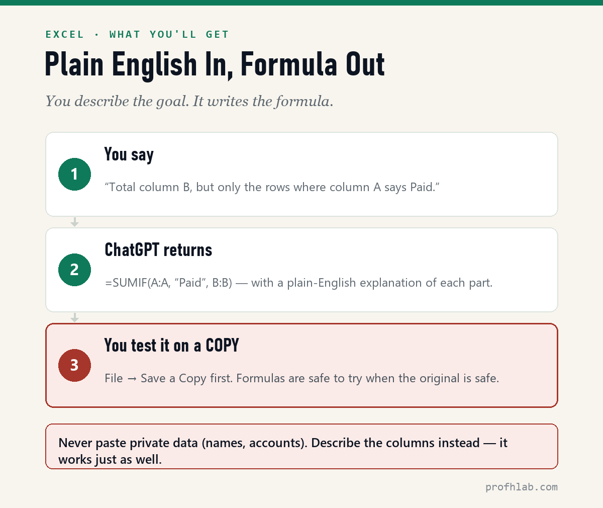 Plain English in, Excel formula out — describe the goal, get the formula, test it on a copy