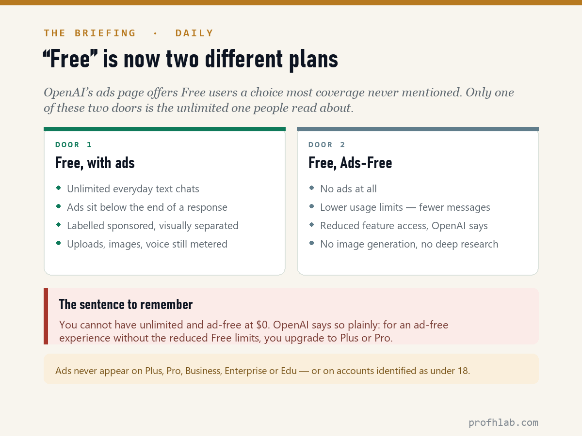 Two free ChatGPT plans: unlimited with ads, or ad-free with fewer messages and no image generation