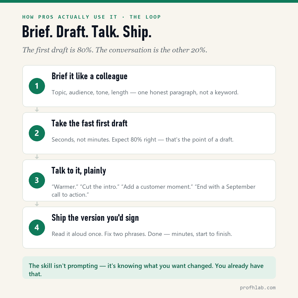 Brief, draft, talk, ship — the refinement loop professionals actually use in Jasper