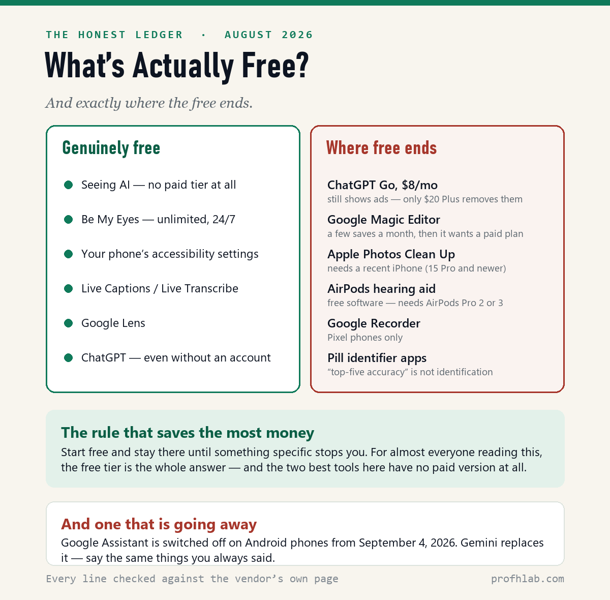 What is genuinely free for seniors in 2026 and where the free ends — Seeing AI, Be My Eyes, accessibility settings, Live Captions, Google Photos, and the traps in paid tiers