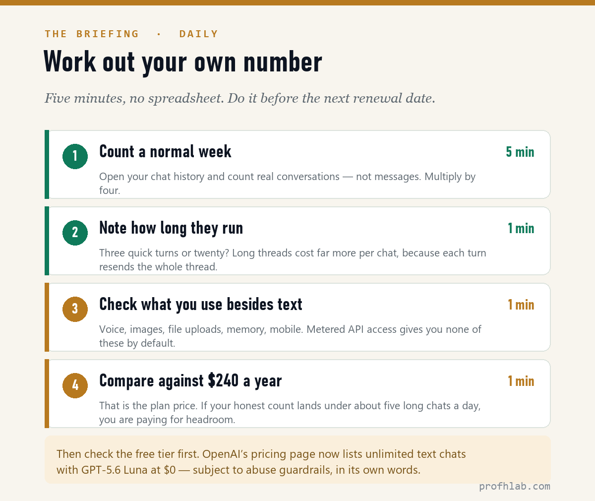 Four steps to work out whether your AI subscription is worth its price