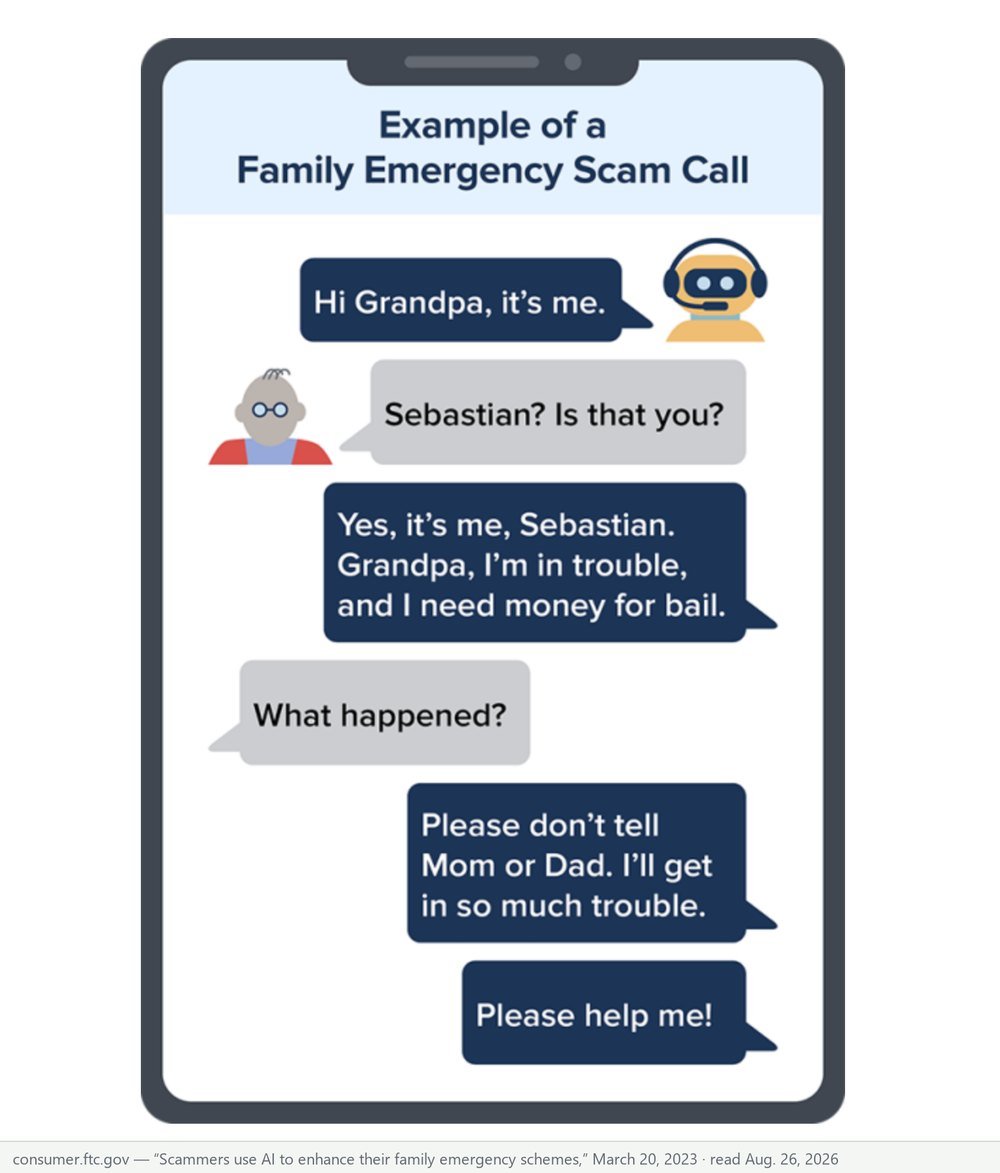 FTC illustration of an example family emergency scam call, showing text messages from a caller claiming to be a grandchild in jail